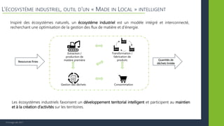 © Vertigo Lab, 2017
L’ÉCOSYSTÈME INDUSTRIEL, OUTIL D’UN « MADE IN LOCAL » INTELLIGENT
Inspiré des écosystèmes naturels, un écosystème industriel est un modèle intégré et interconnecté,
recherchant une optimisation de la gestion des flux de matière et d’énergie.
Ressources finies
Quantités de
déchets limitée
Extraction /
production de
matière première
Transformation /
fabrication de
produits
ConsommationGestion des déchets
Les écosystèmes industriels favorisent un développement territorial intelligent et participent au maintien
et à la création d’activités sur les territoires.
 