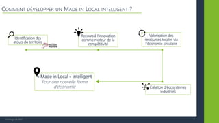 © Vertigo Lab, 2017
COMMENT DÉVELOPPER UN MADE IN LOCAL INTELLIGENT ?
Identification des
atouts du territoire
Recours à l’innovation
comme moteur de la
compétitivité
Valorisation des
ressources locales via
l’économie circulaire
Création d’écosystèmes
industriels
« Made in Local » intelligent
Pour une nouvelle forme
d’économie
 