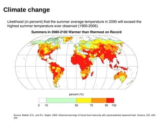 Climate change
 Likelihood (in percent) that the summer average temperature in 2090 will exceed the
 highest summer temperature ever observed (1900-2006).




    Source: Battisti, D.S., and R.L. Naylor. 2009. Historical warnings of future food insecurity with unprecedented seasonal heat. Science, 323, 240-
    244.
 