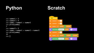 iis.se
ScratchPython
 