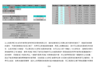 FOSC           BaudRate       SYNC       BRG16        BRGH     誤差率            BaudRate     USE   BRG     BRG(實)        覆算     誤差率(絕) 誤差率
   4        MHz       38400           0          1            1     1.0000%               110    可用      9089      9089     110.01  0.01000% -0.01000%
4000000    104.17      26.04                                                              300    可用      3332      3332     300.03  0.01000% -0.01000%
   N      BRG 值                                                                          1200    可用        832      832    1200.48  0.04002% -0.04002%
   4         25                                                                          2400    可用        416      416    2398.08  0.07994%  0.07994%
                                                                                         4800    可用        207      207    4807.69  0.16026% -0.16026%
           單一計算 Baud Rate                                        青色可更改                   9600    可用        103      103    9615.38  0.16026% -0.16026%
BRG 值       覆算      誤差率             USE                         紅色字絕對勿動                 19200    可用         51       51    19230.77 0.16026% -0.16026%
  25      38461.54 0.16026%         可用                           灰色字勿變                  38400    可用         25       25    38461.54 0.16026% -0.16026%
                                                                                        57600   不可用         16       16    58823.53 2.12418% -2.12418%
                           PIC18F25J10                                                 115200   不可用          8        8   111111.11 3.54938%  3.54938%
         目標波特率 = FOSC/(64 ([SPBRGH:SPBRG] + 1))
           X = ((FOSC/ 目標波特率 ) - 1           // 1200 以下
     X = (((FOSC/ 目標波特率 )+(N/2))/N) - 1            // 2400 以上
                    = (((8000000/9600)+2)/4) - 1
                         = [207.833] = 207
             波特率計算結果 = 8000000/(4 (207 + 1))
          ( 波特率計算結果 – 目標波特率 )/ 目標波特率
                   = (9615 - 9600)/9600 = 0.16%



 以上就是 PIC18 系列所使用的波特率的計算表格與公式，這的試算表的公式要比官方提供的強多了，我當初找官網
 的資料，不是很清楚就決定自己寫了，你們可以新增試算表檔案，再把上表轉貼過去，其中可以更改的是青色字的部
 份，比如 FOSC 4 MHZ，可以更改為 11.0592 或是其他的值，也可以在 4 那一格輸入 =11.0592/4 ，這樣的計算式
 那就會得到 2.76 MHZ，頻率 FOSC 降低了為何反而鮑率可以支援到更高?! 原因就是自然界所使用的振蕩器都有一
 定的頻率，而透過 IC 內部的 PLL 一般動作是將 FOSC 來降頻或是升頻，所以我們得到的是一個整除於公式的數，
 因此不能很準確的達到標準鮑率的使用頻，也就是說 11.0592 這頻率去除 115200 或是其他的鮑率是可以整除的，你
 們可以試試，答案永遠都很簡單，設計上的問題很多都源於設計複雜度與金錢，而工程師的立場不單純是屬於科學家


                                                                              114
 
