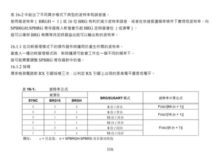 表 16-2 中給出了不同異步模式下典型的波特率和誤差值。
使用高波特率（ BRGH = 1）或 16 位 BRG 有利於減少波特率誤差，或者在快速振盪頻率條件下實現低波特率。向
SPBRGH:SPBRG 寄存器寫入新值會引起 BRG 定時器復位 （或清零）。
這可以確保 BRG 無需等待定時器溢出就可以輸出新的波特率。


16.1.1 在功耗管理模式下的操作器件時鐘用於產生所需的波特率。
當進入一種功耗管理模式時，新時鐘源可能會工作在一個不同的頻率下。
這可能需要調整 SPBRG 寄存器對中的值。
16.1.2 採樣
擇多檢測電路對 RX 引腳採樣三次，以判定 RX 引腳上出現的是高電平還是低電平。




                              116
 