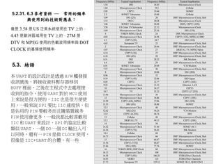Frequency (MHz)     Typical Application     Frequency (MHz)         Typical Application
                                    1.54                  DS1                   18.43            Microprocessor Clock
                                    1.84         Microprocessor Clock           19.2                   Cellular
                                    2.05                CEPT1                   19.44                  SONET
5.2.31. 6.3 參考資料 ─ 常用的頻率             2.3           SONET Tributaries            19.68                  Cellular
                                    3.09               DS1 (2X)                  20         DSP, Microprocessor Clock, Hub
        與使用到的技術對應表：                 3.15                 DS1 C                  20.28            Microprocessor Clock
                                    3.46           SONET Tributaries            20.48             ISDN, CEPT1 (10X)
                                    3.58         US Color TV Subcarrier         22.12            Microprocessor Clock
像是 3.58 是 US 泛美系統使用在 TV 上的，         3.69         Microprocessor Clock           23.16                 DS1 (15X)
                                      4           TOKEN RING, Clock              24           DSP, Microprocessor Clock
4.43 是歐洲區域用在 TV 上的，27M 是            4.03         Microprocessor Clock           24.58        CEPT1 (12X), MPEG AUDIO
                                     4.1              CEPT1 (2X)                24.7                  DS1 (16X)
DTV 和 MPEG 使用的色載波用頻率與 DOT           4.43             European TV                 25         DSP, Microprocessor Clock, Hub
                                      5          Microprocessor Clock           26.66       DSP, Microprocessor Clock, Hub
CLOCK 的基頻使用頻率‧                      5.07         Microprocessor Clock            27           DIGITAL TV, MPEG Video
                                    6.14              CEPT1 (3X)                 27         DSP, Microprocessor Clock, Hub
                                    6.18               DS1 (4X)                  28         DSP, Microprocessor Clock, Hub
                                    6.31                  DS2                   28.22                56K Modem
                                     6.4                 ISDN                    29         DSP, Microprocessor Clock, Hub
5.3. 結語                             6.91           SONET Tributaries            29.49                V.34 Modem
                                    7.37         Microprocessor Clock            30         DSP, Microprocessor Clock, Hub
                                      8          Microprocessor Clock           30.88                 DS1 (20X)
本 UART 的設計設計是透過 H/W 觸發接             8.06
                                    8.19
                                                 Microprocessor Clock
                                                      CEPT1 (4X)
                                                                                 32
                                                                                32.06
                                                                                            DSP, Microprocessor Clock, Hub
                                                                                                      DS3-Japan
收訊號後，將接收資料暫存器移到                     8.45                CEPT2                   32.77                CEPT1 (16X)
                                    9.22         Microprocessor Clock           33.33               Ethernet, LAN
BUFF 裡面，之後在主程式中去處理接                  10          Microprocessor Clock           34.37                   CEPT3
                                    10.7                  TV                    35.33               CEPT1 (17.25X)
收到的指令，使用 UART 對於 MCU 使用             11.06        Microprocessor Clock            36         DSP, Microprocessor Clock, Hub
                                     12          Microprocessor Clock           36.86                CEPT1 (18X)
上來說是很方便的，IIC 也是很方便使                 12.29          CEPT1 (6X), MPEG             37.06                 DS1 (24X)
用，一般來說 SPI 要比 IIC 速度快，但             12.35
                                    12.5
                                                       DS1 (8X)
                                                 Microprocessor Clock
                                                                                38.88
                                                                                 40
                                                                                                       SONET
                                                                                            DSP, Microprocessor Clock, Hub
是佔用的 PIN 要較多而且隨裝置越多                 12.62              DS2 (2X)                 44.24                V.34 Modem
                                    12.8             CEPT1 (6.25X)              44.74                     DS3
PIN 使用會更多，一般我都比較喜歡用                  13                 Cellular                 48         DSP, Microprocessor Clock, Hub
                                    13.5              DIGITAL TV                49.15                CEPT1 (24X)
IIC 和 UART 來設計，SPI 的協定比較             14          Microprocessor Clock            50         DSP, Microprocessor Clock, Hub
                                    14.32        Microprocessor Clock           51.84                SONET OC-1
類似 UART，一個 DO 一個 DI 輸出入可            14.34             CEPT1 (7X)                56.45                56K Modem
                                    14.4                Cellular                 60                      SCSI
以同時，還有一 PIN 是做 CLOCK 使用，            14.75        Microprocessor Clock            66         DSP, Microprocessor Clock, Hub
很像是 IIC+UART 的合體，有一些                 15
                                    15.36
                                                 Microprocessor Clock
                                                     CEPT1 (7.5X)
                                                                                66.67
                                                                                66.67
                                                                                            DSP, Microprocessor Clock, Hub
                                                                                            DSP, Microprocessor Clock, Hub
                                    15.44              DS1 (10X)                77.76                  SONET
                                     16         TOKEN RING, DSP Clock            80         DSP, Microprocessor Clock, Hub
                                        117
                                    16.13        Microprocessor Clock            100        DSP, Microprocessor Clock, Hub
                                    16.38             CEPT1 (8X)               106.25            FDDI (Fiber Channel)
                                    16.93               VIDEO                    125             FDDI (Fiber Channel)
                                    17.73            European TV               155.52          SONET OC-3, SDH STM1
 