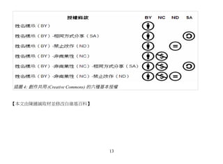 插圖 4: 創作共用 (Creative Commons) 的六種基本授權


【本文由陳鍾誠取材並修改自維基百科】




                                  13
 