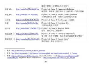 摩擦生靜電，靜電極化後互相吸引。
靜電 (2)            http://youtu.be/cMM6hZiWnig           Physics Lab Demo 2: Electrostatic Induction
                                                        驗電器：靜電極化後互相排斥、兩片銅片的排斥實驗
靜電 (3)            http://youtu.be/AhLbYaIoxsE           Physics Lab Demo 3: Van der Graaf Experiment
                                                        范德格拉夫起電機：兩銅球之間靠近後放電2
示波器               http://youtu.be/QsvRHvRVuZk           Physics Lab Demo 4: Oscilloscope (示波器)
放電                http://youtu.be/SE0E9r9w1bo           Physics Lab Demo 5: Exploding Wire
                                                        大電容放電爆炸效果。
磁力線               http://youtu.be/GCHJmMdHNPo Physics Lab Demo 6: Magnetic Field
                                              磁場：鐵屑的磁力線實驗。
電磁感應 (1) http://youtu.be/o1z2S3ME0cI                    Physics Lab Demo 7: Thompson Experiment
                                                        電子槍：湯普生實驗，電子束受到磁鐵影響而彎曲3。
電磁感應 (2) http://youtu.be/dNmMNC4qGS                     Physics Lab Demo 8: Electric Motor4
         A                                              電動馬達：電磁交互作用。




2   參考：http://en.wikipedia.org/wiki/Van_de_Graaff_generator
3   參考：http://library.thinkquest.org/19662/high/eng/exp-thomson.html, http://en.wikipedia.org/wiki/J._J._Thomson
4   參考：http://en.wikipedia.org/wiki/Electric_motor, Induction Motor How it works https://www.youtube.com/watch?
    v=HWrNzUCjbkk , Magnetism: Motors and Generators — https://www.youtube.com/watch?v=d_aTC0iKO68

                                                             20
 