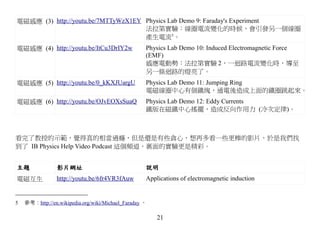 電磁感應 (3) http://youtu.be/7MTTyWzX1EY Physics Lab Demo 9: Faraday's Experiment
                                     法拉第實驗：線圈電流變化的時候，會引發另一個線圈
                                     產生電流5。
電磁感應 (4) http://youtu.be/ItCu3DrIY2w                Physics Lab Demo 10: Induced Electromagnetic Force
                                                    (EMF)
                                                    感應電動勢：法拉第實驗 2，一迴路電流變化時，導至
                                                    另一條迴路的燈亮了。
電磁感應 (5) http://youtu.be/0_kKXJUargU                Physics Lab Demo 11: Jumping Ring
                                                    電磁線圈中心有個鐵塊，通電後造成上面的鐵圈跳起來。
電磁感應 (6) http://youtu.be/OJvEOXsSuaQ                Physics Lab Demo 12: Eddy Currents
                                                    鐵版在磁鐵中心搖擺，造成反向作用力 (冷次定律)。



看完了教授的示範，覺得真的相當過癮，但是還是有些貪心，想再多看一些更棒的影片，於是我們找
到了 IB Physics Help Video Podcast 這個頻道，裏面的實驗更是精彩。


主題              影片網址                                說明
電磁互生            http://youtu.be/6fr4VR3fAuw         Applications of electromagnetic induction


5   參考：http://en.wikipedia.org/wiki/Michael_Faraday 。

                                                        21
 