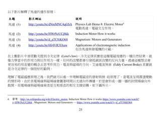 以下影片解釋了馬達的運作原理：

主題               影片網址                                    說明
馬達 (1)           http://youtu.be/dNmMNC4qGSA             Physics Lab Demo 8: Electric Motor6
                                                         電動馬達：電磁交互作用。
馬達 (2)           http://youtu.be/HWrNzUCjbkk             Induction Motor How it works
馬達 (3)           http://youtu.be/d_aTC0iKO68             Magnetism: Motors and Generators
馬達 (4)           http://youtu.be/6fr4VR3fAuw             Applications of electromagnetic induction
                                                         包含馬達與發電機的示範。

在上數影片中曾經數次提到冷次定律 (Lenz's law)，冷次定律其實是這種電磁效應的一種自然結果，就
像力學當中的作用力與反作用力一樣，任何的改變都會引發抵銷該改變的反向力量，透過這種想法會
更容易的用直覺的概念去思考作用力、電流與磁場的方向。艾迪電流煞車 (Eddy Current Brake) 其實就
是冷次定律的一個很好的範例。

理解了電磁感應原理之後，我們就可以進一步理解電磁波的發射與接 收原理了，當電流呈現震盪變動
的情形時，由於其電場線與磁場線會隨著時間以光速向外傳播，於是會形成一圈一圈的封閉場線向外
散開，而電場線與磁場線兩者是互相垂直的相互支撐結構，如下圖所示。



6   參考：http://en.wikipedia.org/wiki/Electric_motor, Induction Motor How it works https://www.youtube.com/watch?
    v=HWrNzUCjbkk , Magnetism: Motors and Generators — https://www.youtube.com/watch?v=d_aTC0iKO68

                                                            25
 
