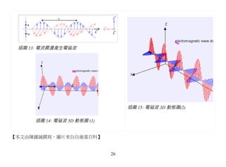 插圖 13: 電流震盪產生電磁波




                                  插圖 15: 電磁波 3D 動態圖(2)

     插圖 14: 電磁波 3D 動態圖 (1)


【本文由陳鍾誠撰寫，圖片來自自維基百科】


                             26
 