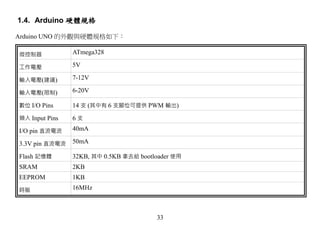 1.4. Arduino 硬體規格

Arduino UNO 的外觀與硬體規格如下：

微控制器            ATmega328

工作電壓            5V

輸入電壓(建議)        7-12V

輸入電壓(限制)        6-20V

數位 I/O Pins     14 支 (其中有 6 支腳位可提供 PWM 輸出)
類入 Input Pins   6支
I/O pin 直流電流    40mA

3.3V pin 直流電流   50mA

Flash 記憶體       32KB, 其中 0.5KB 拿去給 bootloader 使用
SRAM            2KB
EEPROM          1KB
時脈              16MHz



                                        33
 