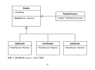 插圖 17: 模型讀取器（Reader）設計示意圖


                            67
 