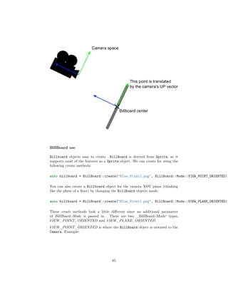 BillBoard use
Billboard objects easy to create. BillBoard is derived from Sprite, so it
supports most of the features as a Sprite object. We can create for using the
following create methods:
auto billboard = BillBoard::create("Blue_Front1.png", BillBoard::Mode::VIEW_POINT_ORIENTED);
You can also create a Billboard object for the camera XOY plane (thinking
like the plane of a floor) by changing the BillBoard objects mode:
auto billboard = BillBoard::create("Blue_Front1.png", BillBoard::Mode::VIEW_PLANE_ORIENTED);
These create methods look a little different since an additional parameter
of BillBoard::Mode is passed in. There are two _BillBoard::Mode‘ types,
VIEW_POINT_ORIENTED and VIEW_PLANE_ORIENTED.
VIEW_POINT_ORIENTED is where the BillBoard object is oriented to the
Camera. Example:
85
 