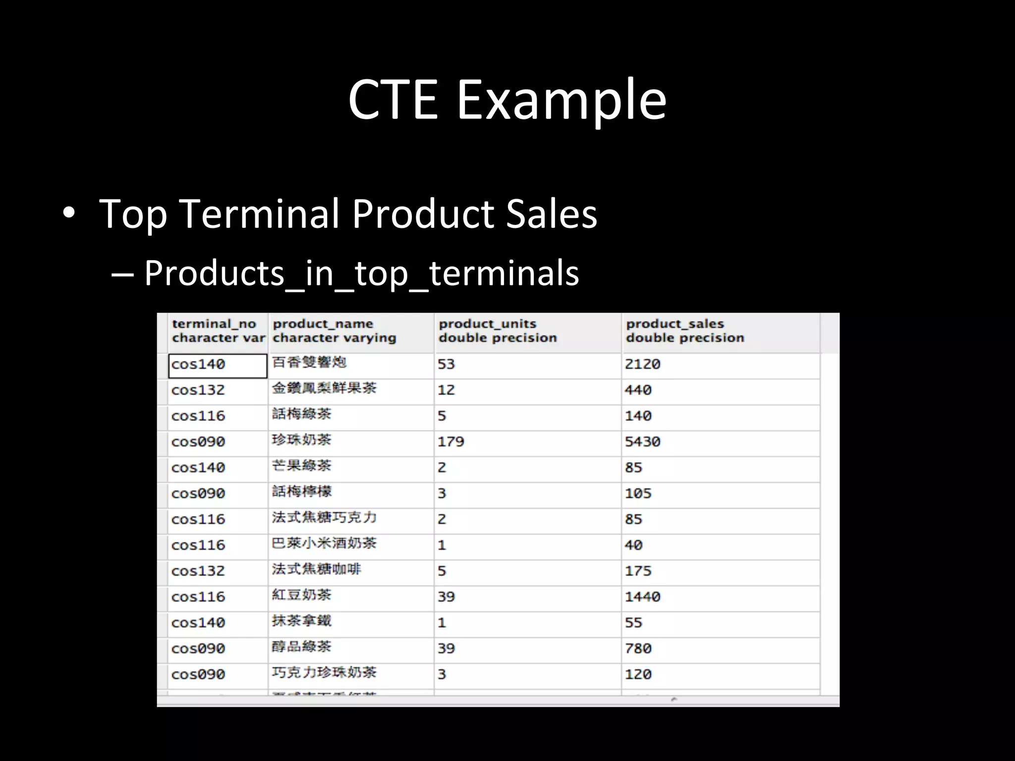 CTE	
  Example	
  
•  Top	
  Terminal	
  Product	
  Sales	
  
– Products_in_top_terminals	
  
 
