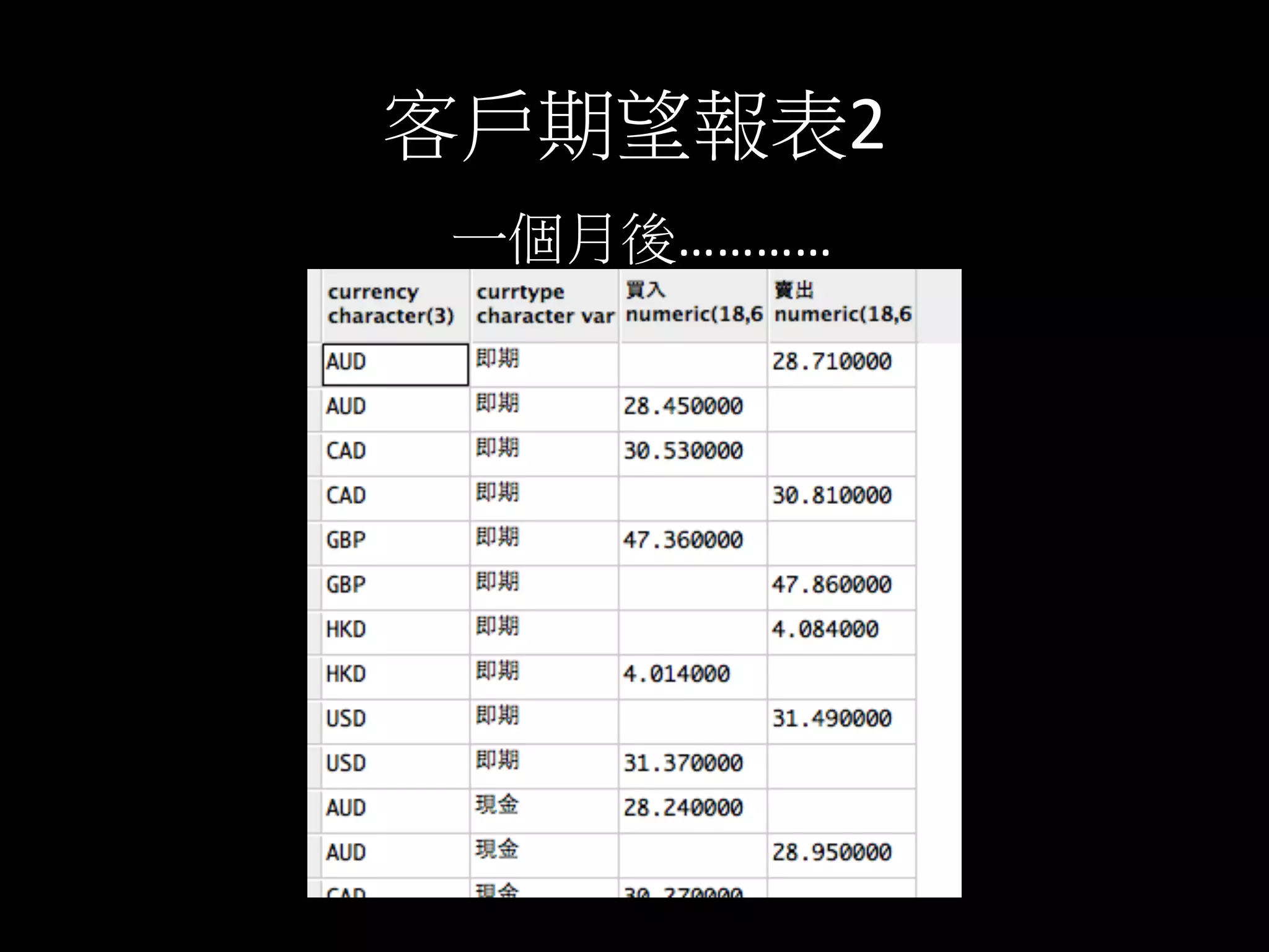 客戶期望報表2	
  
一個月後…………	
  	
  
 