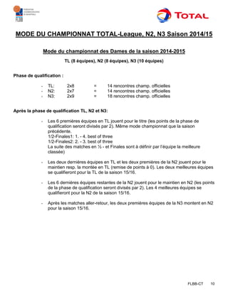 FLBB-CT 10
MODE DU CHAMPIONNAT TOTAL-League, N2, N3 Saison 2014/15
Mode du championnat des Dames de la saison 2014-2015
TL (8 équipes), N2 (8 équipes), N3 (10 équipes)
Phase de qualification :
- TL: 2x8 = 14 rencontres champ. officielles
- N2: 2x7 = 14 rencontres champ. officielles
- N3: 2x9 = 18 rencontres champ. officielles
Après la phase de qualification TL, N2 et N3:
- Les 6 premières équipes en TL jouent pour le titre (les points de la phase de
qualification seront divisés par 2). Même mode championnat que la saison
précédente.
1/2-Finales1: 1. - 4. best of three
1/2-Finales2: 2. - 3. best of three
La suite des matches en ½ - et Finales sont à définir par l’équipe la meilleure
classée)
- Les deux dernières équipes en TL et les deux premières de la N2 jouent pour le
maintien resp. la montée en TL (remise de points à 0). Les deux meilleures équipes
se qualifieront pour la TL de la saison 15/16.
- Les 6 dernières équipes restantes de la N2 jouent pour le maintien en N2 (les points
de la phase de qualification seront divisés par 2). Les 4 meilleures équipes se
qualifieront pour la N2 de la saison 15/16.
- Après les matches aller-retour, les deux premières équipes de la N3 montent en N2
pour la saison 15/16.
 