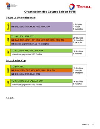 FLBB-CT 12
Organisation des Coupes Saison 14/15
Coupe La Loterie Nationale
Elim.CL
N3: DIE, ESP, MAM, MON, PRE, RMK, SAN
7 équipes
1 match
5 exceptes
1/16F
TL: LAL, SOL, BSM, ETZ
20 équipes
10 matches
0 excepte
N2: BAS, FRO, GRE, HEF, KDS, MES, NIT, RAC, RES, TEL
N3: équipe gagnante Elim.CL + 5 exceptes
1/8F
TL: T71, MUS, AMI, SPA, AMI, ARA 16 équipes
8 matches10 équipes gagnantes 1/16 Finales
LaLux Ladies Cup
1/16F
TL: SPA, TEL
15 équipes
5 matches
5 exceptes
N2: BSM, FRO, GRE, KEH, MES, RAC, RES, SOL
N3: DIE, MON, PRE, RMK, SAN
1/8F
TL: T71, MUS, ETZ, LAL, AMI, CON 16 équipes
8 matches10 équipes gagnantes 1/16 Finales
P.K. C.T.
 