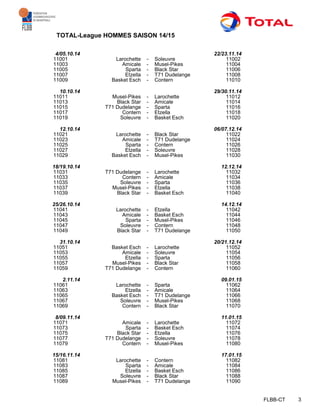 FLBB-CT 3
TOTAL-League HOMMES SAISON 14/15
4/05.10.14 22/23.11.14
11001 Larochette - Soleuvre 11002
11003 Amicale - Musel-Pikes 11004
11005 Sparta - Black Star 11006
11007 Etzella - T71 Dudelange 11008
11009 Basket Esch - Contern 11010
10.10.14 29/30.11.14
11011 Musel-Pikes - Larochette 11012
11013 Black Star - Amicale 11014
11015 T71 Dudelange - Sparta 11016
11017 Contern - Etzella 11018
11019 Soleuvre - Basket Esch 11020
12.10.14 06/07.12.14
11021 Larochette - Black Star 11022
11023 Amicale - T71 Dudelange 11024
11025 Sparta - Contern 11026
11027 Etzella - Soleuvre 11028
11029 Basket Esch - Musel-Pikes 11030
18/19.10.14 12.12.14
11031 T71 Dudelange - Larochette 11032
11033 Contern - Amicale 11034
11035 Soleuvre - Sparta 11036
11037 Musel-Pikes - Etzella 11038
11039 Black Star - Basket Esch 11040
25/26.10.14 14.12.14
11041 Larochette - Etzella 11042
11043 Amicale - Basket Esch 11044
11045 Sparta - Musel-Pikes 11046
11047 Soleuvre - Contern 11048
11049 Black Star - T71 Dudelange 11050
31.10.14 20/21.12.14
11051 Basket Esch - Larochette 11052
11053 Amicale - Soleuvre 11054
11055 Etzella - Sparta 11056
11057 Musel-Pikes - Black Star 11058
11059 T71 Dudelange - Contern 11060
2.11.14 09.01.15
11061 Larochette - Sparta 11062
11063 Etzella - Amicale 11064
11065 Basket Esch - T71 Dudelange 11066
11067 Soleuvre - Musel-Pikes 11068
11069 Contern - Black Star 11070
8/09.11.14 11.01.15
11071 Amicale - Larochette 11072
11073 Sparta - Basket Esch 11074
11075 Black Star - Etzella 11076
11077 T71 Dudelange - Soleuvre 11078
11079 Contern - Musel-Pikes 11080
15/16.11.14 17.01.15
11081 Larochette - Contern 11082
11083 Sparta - Amicale 11084
11085 Etzella - Basket Esch 11086
11087 Soleuvre - Black Star 11088
11089 Musel-Pikes - T71 Dudelange 11090
 