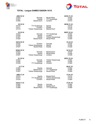 FLBB-CT 6
TOTAL - League DAMES SAISON 14/15
4/05.10.14 22/23.11.14
21003 Amicale - Musel-Pikes 21004
21007 Etzella - T71 Dudelange 21008
21009 Basket Esch - Contern 21010
10.10.14 29/30.11.14
21015 T71 Dudelange - Sparta 21016
21017 Contern - Etzella 21018
21019 Telstar Hesperange - Basket Esch 21020
12.10.14 06/07.12.14
21023 Amicale - T71 Dudelange 21024
21025 Sparta - Contern 21026
21027 Etzella - Telstar Hesperange 21028
21029 Basket Esch - Musel-Pikes 21030
18/19.10.14 12.12.14
21033 Contern - Amicale 21034
21035 Telstar Hesperange - Sparta 21036
21037 Musel-Pikes - Etzella 21038
25/26.10.14 14.12.14
21043 Amicale - Basket Esch 21044
21045 Sparta - Musel-Pikes 21046
21047 Telstar Hesperange - Contern 21048
31.10.14 20/21.12.14
21053 Amicale - Telstar Hesperange 21054
21055 Etzella - Sparta 21056
21059 T71 Dudelange - Contern 21060
2.11.14 09.01.15
21063 Etzella - Amicale 21064
21065 Basket Esch - T71 Dudelange 21066
21067 Telstar Hesperange - Musel-Pikes 21068
8/09.11.14 11.01.15
21073 Sparta - Basket Esch 21074
21077 T71 Dudelange - Telstar Hesperange 21078
21079 Contern - Musel-Pikes 21080
15/16.11.14 17.01.15
21083 Sparta - Amicale 21084
21085 Etzella - Basket Esch 21086
21089 Musel-Pikes - T71 Dudelange 21090
 