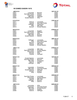 FLBB-CT 8
N3 DAMES SAISON 14/15
4/05.10.14 10/11.01.15
23001 Larochette - Mondorf 23002
23003 East Side Pirates - Diekirch 23004
23005 Preizerdaul - Kayldall 23006
23007 BBC Nitia - Heffingen 23008
23009 Kordall Steelers - Wiltz 23010
11/12.10.14 31/01.02.15
23011 Diekirch - Larochette 23012
23013 Kayldall - East Side Pirates 23014
23015 Heffingen - Preizerdaul 23016
23017 Wiltz - BBC Nitia 23018
23019 Mondorf - Kordall Steelers 23020
18/19.10.14 07/08.02.15
23021 Larochette - Kayldall 23022
23023 East Side Pirates - Heffingen 23024
23025 Preizerdaul - Wiltz 23026
23027 BBC Nitia - Mondorf 23028
23029 Kordall Steelers - Diekirch 23030
25/26.10.14 28/01.03.15
23031 Heffingen - Larochette 23032
23033 Wiltz - East Side Pirates 23034
23035 Mondorf - Preizerdaul 23036
23037 Diekirch - BBC Nitia 23038
23039 Kayldall - Kordall Steelers 23040
8/09.11.14 07/08.03.15
23041 Larochette - BBC Nitia 23042
23043 East Side Pirates - Kordall Steelers 23044
23045 Preizerdaul - Diekirch 23046
23047 Mondorf - Wiltz 23048
23049 Kayldall - Heffingen 23050
15/16.11.14 14/15.03.15
23051 Kordall Steelers - Larochette 23052
23053 East Side Pirates - Mondorf 23054
23055 BBC Nitia - Preizerdaul 23056
23057 Diekirch - Kayldall 23058
23059 Heffingen - Wiltz 23060
22/23.11.14 28/29.03.15
23061 Larochette - Preizerdaul 23062
23063 BBC Nitia - East Side Pirates 23064
23065 Kordall Steelers - Heffingen 23066
23067 Mondorf - Diekirch 23068
23069 Wiltz - Kayldall 23070
29/30.11.14 25/26.04.15
23071 East Side Pirates - Larochette 23072
23073 Preizerdaul - Kordall Steelers 23074
23075 Kayldall - BBC Nitia 23076
23077 Heffingen - Mondorf 23078
23079 Wiltz - Diekirch 23080
6/07.12.14 02/03.05.15
23081 Larochette - Wiltz 23082
23083 Preizerdaul - East Side Pirates 23084
23085 BBC Nitia - Kordall Steelers 23086
23087 Mondorf - Kayldall 23088
23089 Diekirch - Heffingen 23090
 
