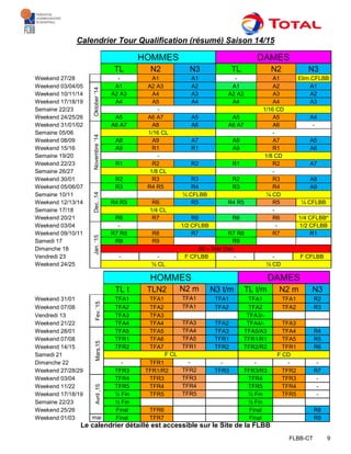 FLBB-CT 9
Calendrier Tour Qualification (résumé) Saison 14/15
HOMMES DAMES
TL N2 N3 TL N2 N3
Weekend 27/28 - A1 A1 - A1 Elim.CFLBB
Weekend 03/04/05
Oktober‘14
A1 A2 A3 A2 A1 A2 A1
Weekend 10/11/14 A2 A3 A4 A3 A2 A3 A3 A2
Weekend 17/18/19 A4 A5 A4 A4 A4 A3
Semaine 22/23 - 1/16 CD
Weekend 24/25/26 A5 A6 A7 A5 A5 A5 A4
Weekend 31/01/02
Novembre‘14
A6 A7 A8 A6 A6 A7 A6 -
Semaine 05/06 1/16 CL -
Weekend 08/09 A8 A9 A7 A8 A7 A5
Weekend 15/16 A9 R1 R1 A9 R1 A6
Semaine 19/20 - 1/8 CD
Weekend 22/23 R1 R2 R2 R1 R2 A7
Semaine 26/27 1/8 CL -
Weekend 30/01 R2 R3 R3 R2 R3 A8
Weekend 05/06/07
Dec.‚14
R3 R4 R5 R4 R3 R4 A9
Semaine 10/11 ¼ CFLBB ¼ CD
Weekend 12/13/14 R4 R5 R6 R5 R4 R5 R5 ¼ CFLBB
Semaine 17/18 1/4 CL -
Weekend 20/21 R6 R7 R6 R6 R6 1/4 CFLBB*
Weekend 03/04
Jan.‘15
- 1/2 CFLBB - 1/2 CFLBB
Weekend 09/10/11 R7 R8 R8 R7 R7 R8 R7 R1
Samedi 17 R9 R9 R9
Dimanche 18 All – Star Day
Vendredi 23 - - F CFLBB - - F CFLBB
Weekend 24/25 ½ CL ½ CD
HOMMES DAMES
TL t TLN2 N2 m N3 t/m TL t/m N2 m N3
Weekend 31/01
Fev.´15
TFA1 TFA1 TFA1 TFA1 TFA1 TFA1 R2
Weekend 07/08 TFA2 TFA2 TFA1 TFA2 TFA2 TFA2 R3
Vendredi 13 TFA3 TFA3 TFA3/-
Weekend 21/22 TFA4 TFA4 TFA3 TFA2 TFA4/- TFA3
Weekend 28/01
Mars‚15
TFA5 TFA5 TFA4 TFA3 TFA5/A3 TFA4 R4
Weekend 07/08 TFR1 TFA6 TFA5 TFR1 TFR1/R1 TFA5 R5
Weekend 14/15 TFR2 TFA7 TFR1 TFR2 TFR2/R2 TFR1 R6
Samedi 21 F CL F CD
Dimanche 22 - TFR1 - - - - -
Weekend 27/28/29 TFR3 TFR1/R2 TFR2 TFR3 TFR3/R3 TFR2 R7
Weekend 03/04
Avril‚15
TFR4 TFR3 TFR3 TFR4 TFR3 -
Weekend 11/22 TFR5 TFR4 TFR4 TFR5 TFR4 -
Weekend 17/18/19 ½ Fin TFR5 TFR5 ½ Fin TFR5 -
Semaine 22/23 ½ Fin ½ Fin
Weekend 25/26 Final TFR6 Final R8
Weekend 01/03 mai Final TFR7 Final R9
Le calendrier détaillé est accessible sur le Site de la FLBB
 
