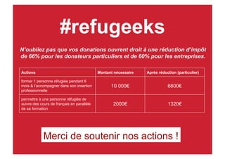#refugeeks
Actions Montant nécessaire Après réduction (particulier)
former 1 personne réfugiée pendant 6
mois & l’accompagner dans son insertion
professionnelle
10 000€ 6600€
permettre à une personne réfugiée de
suivre des cours de français en parallèle
de sa formation
2000€ 1320€
N’oubliez pas que vos donations ouvrent droit à une réduction d’impôt
de 66% pour les donateurs particuliers et de 60% pour les entreprises.
Merci de soutenir nos actions !
 