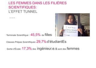 LES FEMMES DANS LES FILIÈRES
SCIENTIFIQUES:
L’EFFET TUNNEL
Terminale Scientifique : 45,5% de filles
Classes Prépas Scientifiques 29,7%d’étudiantEs
Sortie d'École: 17,3% des ingénieur.e.s sont des femmes
 