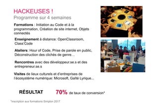 Formations : Initiation au Code et à la
programmation, Création de site internet, Objets
connectés
Visites de lieux culturels et d’entreprises de
l’écosystème numérique: Microsoft, Gaîté Lyrique...
Rencontres avec des développeur.se.s et des
entrepreneur.se.s
Ateliers: Hour of Code, Prise de parole en public,
Déconstruction des clichés de genre…
70% de taux de conversion*
*inscription aux formations Simplon 2017
HACKEUSES !
Programme sur 4 semaines
Enseignement à distance: OpenClassroom,
Class’Code
RÉSULTAT
 