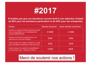 #2017
Actions Montant nécessaire Après réduction (particulier)
soutenir un projet d’inclusion féminine portée
par une association ou un établissement
scolaire (#MAKEUSE)
5 000€ 3 300€
financer une bourse d’urgence pour une
personne en cours de formation 500€ 330€
mise en place d’un atelier d’initiation au code
pour des élèves scolarisés au titre des ULIS
500€ 330€
mise en place d’un atelier de sensibilisation
au numérique pour 1 personne “senior”
1000€ 660€
N’oubliez pas que vos donations ouvrent droit à une réduction d’impôt
de 66% pour les donateurs particuliers et de 60% pour les entreprises.
Merci de soutenir nos actions !
 