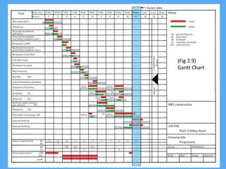 (Fig 2.9)
Gantt Chart
 