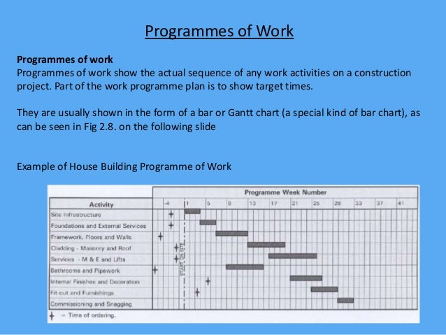 Programmes of work for Core Unit 2002