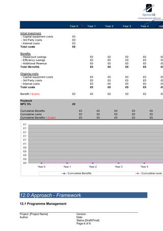 Year 0            Year 1          Year 2            Year 3        Year 4        Yea

Initial Investment
 - Capital equipment costs              £0
 - 3rd Party costs                      £0
 - Internal costs                       £0
Total costs                             £0

Benefits
- Headcount savings                                     £0             £0                £0            £0            £0
- Efficiency savings                                    £0             £0                £0            £0            £0
- Additional Revenue                                    £0             £0                £0            £0            £0
Total Benefits                                          £0             £0                £0            £0            £0

Ongoing costs
- Capital equipment costs                               £0             £0                £0            £0            £0
- 3rd Party costs                                       £0             £0                £0            £0            £0
- Internal costs                                        £0             £0                £0            £0            £0
Total costs                                             £0             £0                £0            £0            £0

Benefit / (Loss)                        £0              £0             £0                £0            £0            £0

Payback
NPV 5%                                  £0

Cumulative Benefits                            £0                £0            £0                £0            £0
Cumulative costs                               £0                £0            £0                £0            £0
Cumulative Benefits / (Loss)                   £0                £0            £0                £0            £0

  £1
  £1
  £1
  £1
  £1
  £1
  £0
  £0
  £0
  £0
  £0
              Year 0           Year 1                   Year 2                 Year 3                 Year 4

                                  Cumulative Benefits                                                 Cumulative costs




12.0 Approach - Framework
12.1 Programme Management


Project: [Project Name]                      Version:
Author:                                      Date:
                                             Status [Draft/Final]
                                             Page 6 of 8
 