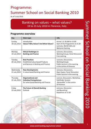 Programme:
Summer School on Social Banking 2010
As of 5 July 2010


                Banking on values – what values?




                                                                                              Summer School on Social Banking 2010
                         18 to 23 July 2010 in Florence, Italy

Programme overview
 Day                Main topic                              Info
 Sunday             Introduction                           Arrival: 11.30 AM to 15:00
 18 July 2010       Values? Why Values? And What Values?   Start of the Programme at 15:30
                                                           Lectures, World Café and
                                                           Welcome Evening
 Monday             Ethical Challenges in                  Lectures, Discussions,
 19 July 2010       Banking and Finance                    Working Groups, Panel Discussion
                                                           Free evening
 Tuesday            Best Practices                         Lectures, Discussions,
 20 July 2010       Established value-based Products       Working Groups
                    and Services in Banking and Finance    Public Lecture in the evening
                                                           in the centre of Florence
 Wednesday          New Developments                       Lectures, Discussions,
 21 July 2010       In value-based Banking and Finance     Open Space, Panel Discussion
                                                           Public Lecture in the evening
 Thursday           Organisational and                     Lecture, Discussions, Workshop,
 22 July 2010       Individual Competences                 Pathfinder Session
                    for value-based Banking and Finance    „Banquette“ in the centre
                                                           of Florence
 Friday             The Future of (Social) Banking         Lectures, Discussion
 23 July 2010       Outlook                                and Round-Up
                                                           Departure at 13.30




                                                                                                          1
                             www.social-banking.org/summer-school
 
