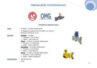PROGRAMME TECHNOFRANCE 
13 
POMPES DOSEUSES 
Type : - A piston, à double diaphragme 
- A règlage de capacité de 0 à 100%, en continu 
- Précision inférieure à 1% 
Gamme : - Ecodox – à piston 
 Pression : 0 à 75 bars 
 Débit : 100 à 500 l/h 
- Doxa – à piston, à double diaphragme 
 Pression : 0 à 500 bars 
 Débit : 400 à 1900 l/h 
- Idrodoxe – à double diaphragme 
 Pression : 0 à 25 bars 
 Débit : 100 à 600 l/h 
- Doxe – à piston, à double diaphragme 
 Pression : 100 à 700 bars 
 Débit : 5000 à 45000 l/h 
Certification : - API 675 & 674 
- Gost  