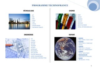 PROGRAMME TECHNOFRANCE 
5 
PÉTROLE/GAZ 
INGENIERIE 
CHIMIE 
EXPORT 
DSM 
BAYER 
RHODIA 
SOLVAY 
ARKEMA 
NAPHTACHIMIE 
TOTAL PETROCHIMICALS 
BP 
ENI 
GDF 
SHELL 
TIGF 
TOTAL 
EXXON MOBIL 
CHEVRON TEXACO 
MAROC 
ONE / STROC / DLM / CAM 
ALGERIE 
SON ATRACH / SONELGAZ 
FERTIAL 
TUNISIE 
STEG / GCT / CPG/AEC WINSTAR / EPPM/SEREPT 
CONGO 
TOTAL / BOSCONGO 
MADAGASCAR 
LOGISTIQUE PÉTROLIERE 
RUSSIE 
AIR LIQUIDE / TOTAL 
LGI 
LITWIN 
SAIPEM 
JACOBS 
TECHNIP 
ACERGY 
SOFREGAZ 
PROSERNAT 
AIR LIQUIDE 
FOSTER WHEELER 
DORIS ENGINEERING 
ENTREPOSE CONTRACTING  