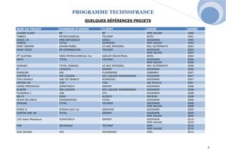 PROGRAMME TECHNOFRANCE 
6 
QUELQUES RÉFÉRENCES PROJETS 
NOM DU PROJET DONNEUR D’ORDRE CLIENT USINE ANNÉE LAVERA PLANT BP BP OMS SALERI 1990 TABRIZ PETROCHIMICAL TECHNIP INTEL 1991 SASOL III HANDIL SPIE BATIGNOLE TOTAL SASOL SOFRESID GOODWIN OMS SALERI 1993 1994 PORT JEROME EXXON MOBIL LE GAZ INTEGRAL OHL GUTERMUTH 2003 SHAH DINIZ BP AZERBAIDJAN TECHNIP GOODWIN OMS SALERI 2003 2003 9th OLEFINS PARS PETROCHIMICAL Cie DAELIM INDUSTRIAL INTEL 2004 AKPO TOTAL TECHNIP GOODWIN OMS SALERI 2006 2006 DONGES TOTAL DONGES LE GAZ INTEGRAL OHL GUTERMUTH 2006 II LIPARDIZ SAIPEM GOODWIN 2006 DARQUIN ENI FLOWSERVE CARRARO 2007 JUPITER II AIR LIQUIDE AIR LIQUIDE ENGINEERING GOODWIN 2007 FOS CAVAOU GAZ DE FRANCE SOFREGAZ GOODWIN 2007 ARTERE DE TIGF TIGF GSI RIVECO 2007 HASSI MESSAOUD SONATRACH SAIPEM GOODWIN 2008 ALADIN AIR LIQUIDE AIR LIQUIDE ENGINEERING GOODWIN 2008 FUJAIRAH 2 UAE OTV GOODWIN 2008 AB 15 ESSO ACERGY PACSON 2008 MOHO BILONDO ENGINEERING TOTAL GOODWIN 2008 YEMGAS TOTAL TECHNIP GOODWIN OMS SALERI 2008 2008 SYRIE II SYRIAN GAZ Cie GENOYER GOODWIN 2009 SAIPON OML 58 TOTAL SAIPEM GOODWIN OMS SALERI 2009 2009 LPG Hassi Messaoud SONATRACH SAIPEM GOODWIN OMS SALERI 2010 2010 PMP QATARGAZ TECHNIP OMG OMS SALERI 2010 2010 DAS ISLAND HHI PROSERNAT OMG 2010 
 