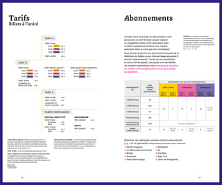 8382
Abonnements
Lorsque vous choisissez un abonnement, nous
proposons un tarif de base auquel s’ajoute
un supplément selon votre placement dans
la salle (supplément attribué pour chaque
spectacle selon la zone que vous choisissez).
Vous pouvez souscrire aux abonnements auprès de la
billetterie du théâtre ou sur Internet (www.lacoupole.fr,
section “abonnements”, accès via vos identifiants
et votre mot de passe). Les places sont attribuées
de manière automatique mais vous pouvez visualiser
et modifier votre emplacement avant de procéder
au paiement.
Attention, les spectacles suivants sont hors abonnement
3, 5, 7 ou 10 spectacles (tarifs partenaires, anniversaire, report, entrée libre)
abonnement
(€)
tarif
normal
(sans
supplément)
supplément par billet et par spectacle
zone jaune zone rose zone bleue
spect.
tarif a
spect.
tarif B
spect.
tarif a
spect.
tarif B
spect.
tarif a
spect.
tarif B
3 spectacles 63
15 5 13 3 10
Pas de
suppl.
5 spectacles 100
7 spectacles 133
10 spectacles 180
pass coupole
24 spectacles
408 Pas de supplément
jeune
3 spectacles
27 8 Pas de
suppl.
8
Pas de
suppl.
8
Pas de
suppl.
Tarifs
Billets à l’unité
*tarif réduit adulte : Abonnés, groupe à partir de 10
personnes, abonnés de la Filature, demandeurs d'emploi,
invalides, adhérents à la Fédération du théâtre Amateur du
Haut-Rhin, Mairie de Saint-Louis, partenaires, jeunes actifs
jusqu’à 30 ans, carte Cezam Ircos
tarif jeune : 3 à 18 ans et étudiants jusqu'à 25 ans inclus
tarif ludopass (ville de saint-louis) et carte culture :
Le dispositif Carte culture est intégré au Pass campus !
Étudiant•e•s des universités d’Alsace ou d’un établissement
associé, le logo ci-dessous présent sur votre Pass campus vous
donne automatiquement accès au dispositif.
tarif scènes d’automne : Tarif réduit adulte spécial festival
accessible uniquement au guichet du théâtre. Le premier spec-
tacle acheté pour le festival Scènes d'Automne à tarif normal
donne accès aux autres spectacles à 10 € sur présentation du
billet, dans toutes les structures partenaires.
exemple : Je prends un abonnement
3 spectacles à 63 €. Pour un des 3 spectacles,
je souhaite être placé.e en zone jaune pour
un spectacle en tarif A, pour un spectacle en
tarif B en zone rose et pour un autre spectacle
en tarif B en zone bleue.
63 + 15 + 3 + 0 = 81 €
tarif C
Tarif plein 	 12 €
Tarif jeune 	 8 €
ludopass ou
carte culture	 6 €
tarifs partenaires
festival compli’cité
Tarif plein 	
Sur place 	 13 €
Web		 12 €
Tarif jeune 	
Sur place 	 10 €
Web		 9 €
anniversaire
prix unique 	 10 €
momix
prix unique 	 10 €
tarif B
Tarif plein
Zone 	 29 €
Zone 	 27 €
Zone 	 22 €
Tarif jeune 	 10 €
ludopass ou
carte culture	 6 €
Tarif réduit adulte*
Zone 	 26 €
Zone 	 24 €
Zone 	 20 €
Tarif adulte avec enfant(s)
Zone 	 25 €
Zone 	 23 €
Zone 	 19 €Bleue Bleue Bleue
Rose Rose Rose
tarif A
Tarif plein
Zone 	 38 €
Zone 	 36 €
Zone 	 32 €
Tarif jeune 	 19 €
Bleue
Rose
Jaune
Jaune Jaune Jaune
→ Soirée magique
→ La Mécanique du hasard
→ Bribes
→ Fractales
→ Swiss Dance Days
→ Ramkoers
→ 3D
→ Car/Men
→ Soka Tira
→ L’Avis de Marguerite
 