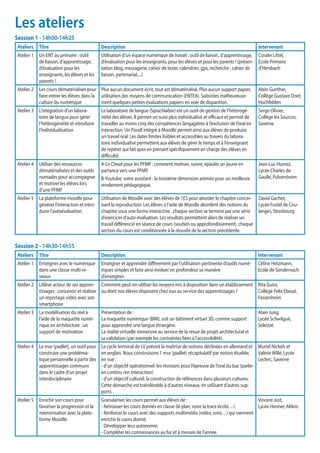 Les ateliers
Session 1 - 14h00-14h25
Ateliers Titre Description Intervenant
Atelier 1 Un ENT au primaire : outil
de liaison, d’apprentissage,
d’évaluation pour les
enseignants, les élèves et les
parents !
Utilisation d’un espace numérique de travail : outil de liaison, d’apprentissage,
d’évaluation pour les enseignants, pour les élèves et pour les parents ! (présen-
tation blog, messagerie, cahier de texte, calendrier, gps, recherche ; cahier de
liaison, partenariat....)
Coralie Littel,
Ecole Primaire
d’Hersbach
Atelier 2 Les cours dématérialisés pour
faire entrer les élèves dans la
culture du numérique
Plus aucun document écrit, tout est dématérialisé. Plus aucun support papier,
utilisation des moyens de communication (ENTEA). Subsistes malheureuse-
ment quelques petites évaluations papiers en voie de disparition.
Alain Gunther,
Collège Gustave Doré,
Hochfelden
Atelier 3 L’intégration d’un labora-
toire de langue pour gérer
l’hétérogénéité et introduire
l’individualisation
Le laboratoire de langue (Sprachlabor) est un outil de gestion de l’hétérogé-
néité des élèves. Il permet un suivi plus individualisé et efficace et permet de
travailler au moins cinq des compétences langagières à l’exclusion de l’oral en
interaction. Un Poodl intégré à Moodle permet ainsi aux élèves de produire
un travail oral. Les dates limites lisibles et accessibles au travers du labora-
toire individualisé permettent aux élèves de gérer le temps et à l’enseignant
de repérer qui fait quoi en prenant spécifiquement en charge des élèves en
difficulté.
Serge Olivier,
Collège les Sources,
Saverne
Atelier 4 Utiliser des ressources
dématérialisées et des outils
nomades pour accompagner
et motiver les élèves lors
d’une PFMP
A-Le Cloud pour les PFMP : comment motiver, suivre, épauler un jeune en
partance vers une PFMP.
B-Youtube, votre assistant : la troisième dimension animée pour un meilleure
rendement pédagogique.
Jean-Luc Humez,
Lycée Charles de
Gaulle, Pulversheim
Atelier 5 La plateforme moodle pour
générer l’interaction et intro-
duire l’autoévaluation
Utilisation de Moodle avec des élèves de 1ES pour aborder le chapitre concer-
nant la reproduction. Les élèves à l’aide de Moodle abordent des notions du
chapitre sous une forme interactive . chaque section se termine par une série
d’exercices d’auto-évaluation. Les résultats permettent alors de réaliser un
travail différencié en séance de cours (soutien ou approfondissement). chaque
section du cours est conditionnée à la réussite de la section précédente.
David Gachet,
Lycée Fustel de Cou-
langes, Strasbourg
Session 2 - 14h30-14h55
Ateliers Titre Description Intervenant
Atelier 1 Enseigner avec le numérique
dans une classe multi-ni-
veaux
Enseigner et apprendre différement par l’utilisation pertinente d’outils numé-
riques simples et faire ainsi évoluer en profondeur sa manière
d’enseigner.
Céline Hetzmann,
Ecole de Sondernach
Atelier 2 L’élève acteur de ses appren-
tissages : concevoir et réaliser
un reportage vidéo avec son
smartphone
Comment peut-on utiliser les moyens mis à disposition dans un établissement
ou dont nos élèves disposent chez eux au service des apprentissages ?
Rita Guira,
Collège Felix Eboué,
Fessenheim
Atelier 3 La modélisation du réel à
l’aide de la maquette numé-
rique en architecture : un
support de motivation
Présentation de :
La maquette numérique (BIM), soit un bâtiment virtuel 3D, comme support
pour apprendre une langue étrangère.
La réalité virtuelle immersive au service de la revue de projet architectural et
sa validation (par exemple les contraintes liées à l’accessibilité).
Alain Jung,
Lycée Schwilgué,
Sélestat
Atelier 4 Le mur (padlet), un outil pour
construire une probléma-
tique personnelle à partir des
apprentissages communs
dans le cadre d’un projet
interdisciplinaire
Le cycle terminal de LV prévoit la maîtrise de notions déclinées en allemand et
en anglais. Nous construisons 1 mur (padlet) récapitulatif par notion étudiée,
en vue :
- d’un objectif opérationnel: les révisions pour l’épreuve de l’oral du bac (parler
en continu /en interaction)
- d’un objectif culturel: la construction de références dans plusieurs cultures.
Cette démarche est transférable à d’autres niveaux, en utilisant d’autres sup-
ports .
Muriel Nickels et
Valérie Willé, Lycée
Leclerc, Saverne
Atelier 5 Enrichir son cours pour
favoriser la progression et la
mémorisation avec la plate-
forme Moodle.
Granulariser les cours permet aux élèves de :
- Retrouver les cours donnés en classe (le plan, voire la trace écrite…).
- Renforcer le cours avec des supports multimédia (vidéo, sons…) qui viennent
enrichir le cours donné.
- Développer leur autonomie.
- Compléter les connaissances au fur et à mesure de l’année.
Vincent Jost,
Lycée Henner, Altkirc
 