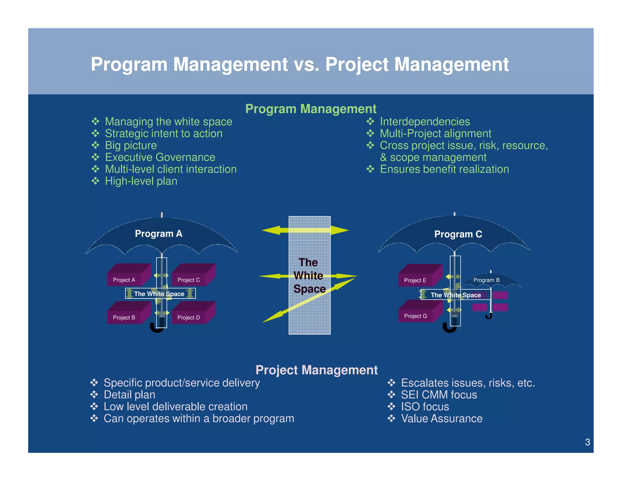 Program Management vs. Project Management

                                  Program Management
 Managing the white space                               Interdependencies
 Strategic intent to action                             Multi-Project alignment
 Big picture                                            Cross project issue, risk, resource,
 Executive Governance                                   & scope management
 Multi-level client interaction                         Ensures benefit realization
 High-level plan



          Program A                                                       Program C


                                         The
  Project A           Project C         White                Project E               Program B

          The White Space
                                        Space                            The White Space


  Project B           Project D                              Project G




                                   Project Management
 Specific product/service delivery                          Escalates issues, risks, etc.
 Detail plan                                                SEI CMM focus
 Low level deliverable creation                             ISO focus
 Can operates within a broader program                      Value Assurance

                                                                                                 3
 