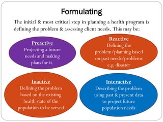 Formulating
The initial & most critical step in planning a health program is
defining the problem & assessing client needs. This may be:
Preactive
Projecting a future
needs and making
plans for it.
Reactive
Defining the
problem/planning based
on past needs/problems
e.g. disaster
Inactive
Defining the problem
based on the existing
health state of the
population to be served
Interactive
Describing the problem
using past & present data
to project future
population needs
 