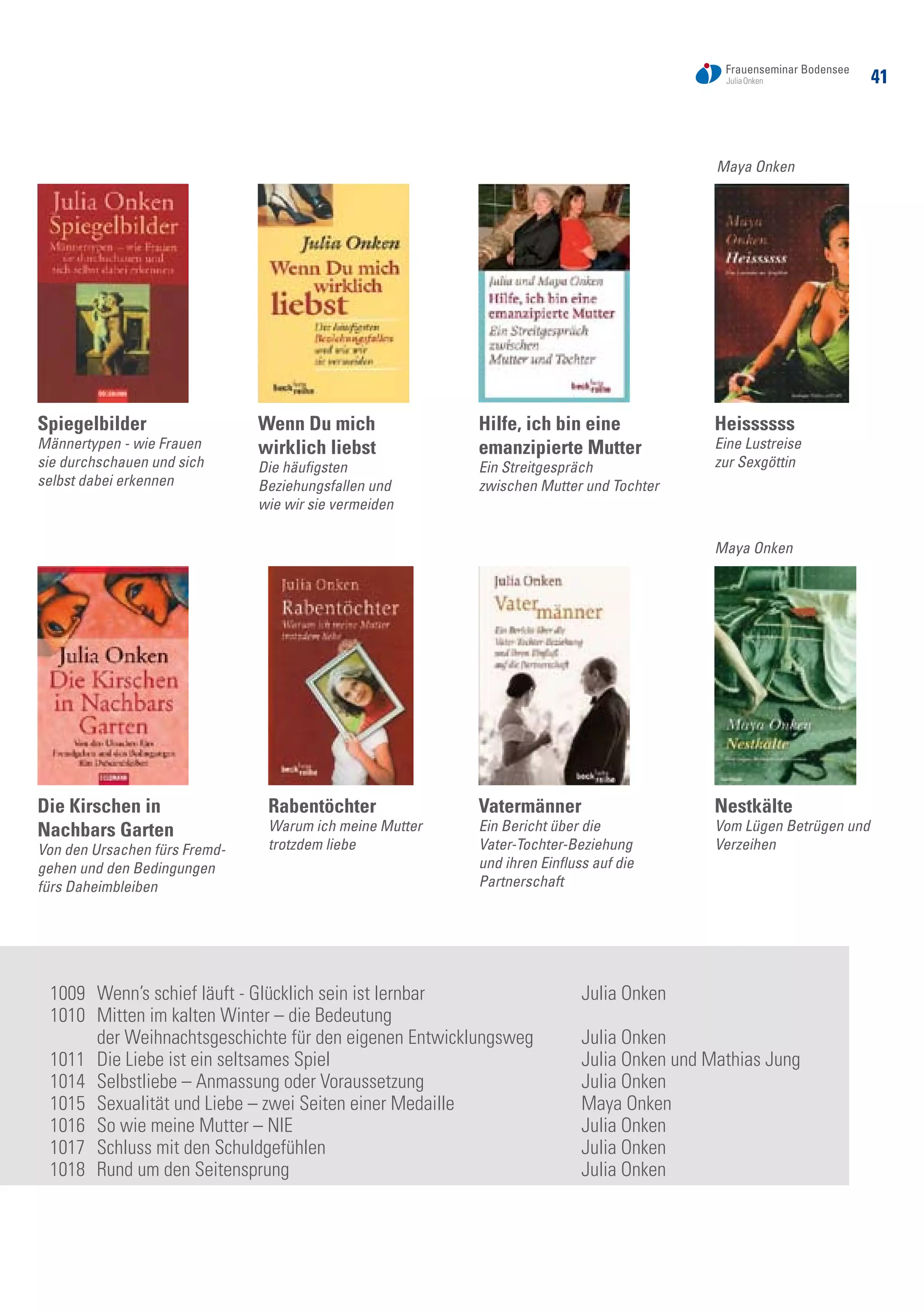 41
Die Kirschen in
Nachbars Garten
Von den Ursachen fürs Fremd-
gehen und den Bedingungen
fürs Daheimbleiben
Heissssss
Eine Lustreise
zur Sexgöttin
Vatermänner
Ein Bericht über die
Vater-Tochter-Beziehung
und ihren Einfluss auf die
Partnerschaft
Spiegelbilder
Männertypen - wie Frauen
sie durchschauen und sich
selbst dabei erkennen
Wenn Du mich
wirklich liebst
Die häufigsten
Beziehungsfallen und
wie wir sie vermeiden
Hilfe, ich bin eine
emanzipierte Mutter
Ein Streitgespräch
zwischen Mutter und Tochter
Rabentöchter
Warum ich meine Mutter
trotzdem liebe
Nestkälte
Vom Lügen Betrügen und
Verzeihen
1009	 Wenn’s schief läuft - Glücklich sein ist lernbar	 Julia Onken
1010	 Mitten im kalten Winter – die Bedeutung
	 der Weihnachtsgeschichte für den eigenen Entwicklungsweg	 Julia Onken
1011	 Die Liebe ist ein seltsames Spiel	 Julia Onken und Mathias Jung
1014 	Selbstliebe – Anmassung oder Voraussetzung	 Julia Onken
1015	 Sexualität und Liebe – zwei Seiten einer Medaille 	 Maya Onken
1016	 So wie meine Mutter – NIE	 Julia Onken
1017	 Schluss mit den Schuldgefühlen	 Julia Onken
1018	 Rund um den Seitensprung	 Julia Onken
Maya Onken
Maya Onken
 