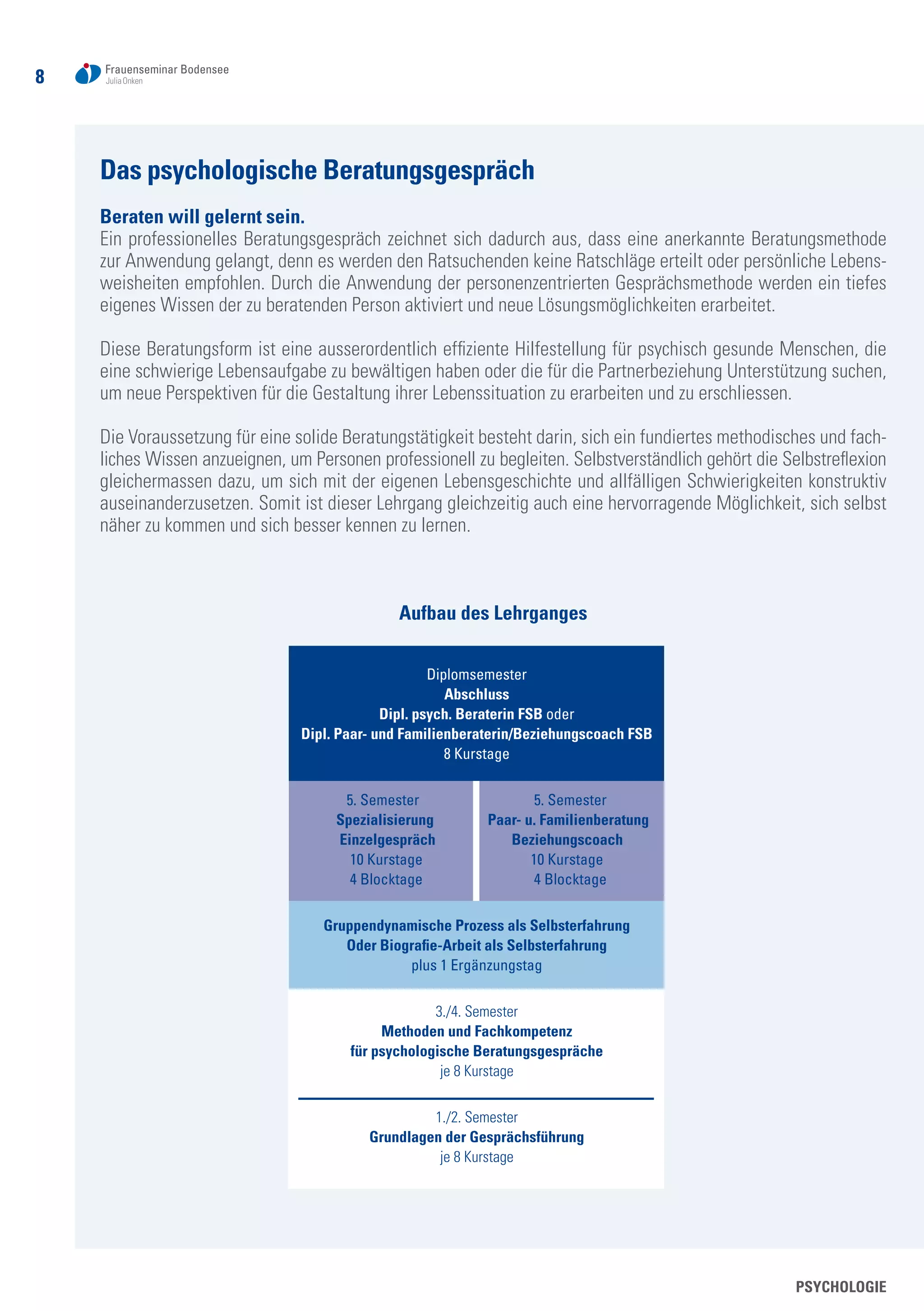 8
Das psychologische Beratungsgespräch
Beraten will gelernt sein.
Ein professionelles Beratungsgespräch zeichnet sich dadurch aus, dass eine anerkannte Beratungsmethode
zur Anwendung gelangt, denn es werden den Ratsuchenden keine Ratschläge erteilt oder persönliche Lebens-
weisheiten empfohlen. Durch die Anwendung der personenzentrierten Gesprächsmethode werden ein tiefes
eigenes Wissen der zu beratenden Person aktiviert und neue Lösungsmöglichkeiten erarbeitet.
Diese Beratungsform ist eine ausserordentlich effiziente Hilfestellung für psychisch gesunde Menschen, die
eine schwierige Lebensaufgabe zu bewältigen haben oder die für die Partnerbeziehung Unterstützung suchen,
um neue Perspektiven für die Gestaltung ihrer Lebenssituation zu erarbeiten und zu erschliessen.
Die Voraussetzung für eine solide Beratungstätigkeit besteht darin, sich ein fundiertes methodisches und fach-
liches Wissen anzueignen, um Personen professionell zu begleiten. Selbstverständlich gehört die Selbstreflexion
gleichermassen dazu, um sich mit der eigenen Lebensgeschichte und allfälligen Schwierigkeiten konstruktiv
auseinanderzusetzen. Somit ist dieser Lehrgang gleichzeitig auch eine hervorragende Möglichkeit, sich selbst
näher zu kommen und sich besser kennen zu lernen.
Aufbau des Lehrganges
Diplomsemester
Abschluss
Dipl. psych. Beraterin FSB oder
Dipl. Paar- und Familienberaterin/Beziehungscoach FSB
8 Kurstage
5. Semester	 5. Semester
Spezialisierung	 Paar- u. Familienberatung
Einzelgespräch	 Beziehungscoach
10 Kurstage 	 10 Kurstage
4 Blocktage 	 4 Blocktage
Gruppendynamische Prozess als Selbsterfahrung
Oder Biografie-Arbeit als Selbsterfahrung
plus 1 Ergänzungstag
3./4. Semester
Methoden und Fachkompetenz
für psychologische Beratungsgespräche
je 8 Kurstage
1./2. Semester
Grundlagen der Gesprächsführung
je 8 Kurstage
PSYCHOLOGIE
 