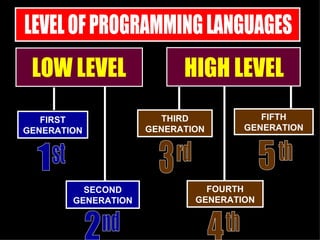 Programming | PPT
