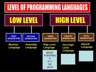 Programming | PPT
