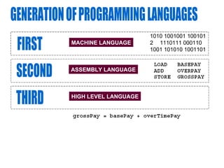 Programming | PPT