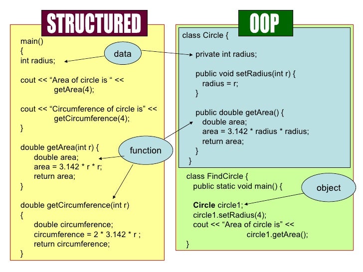 Programming
