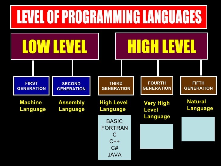 Programming