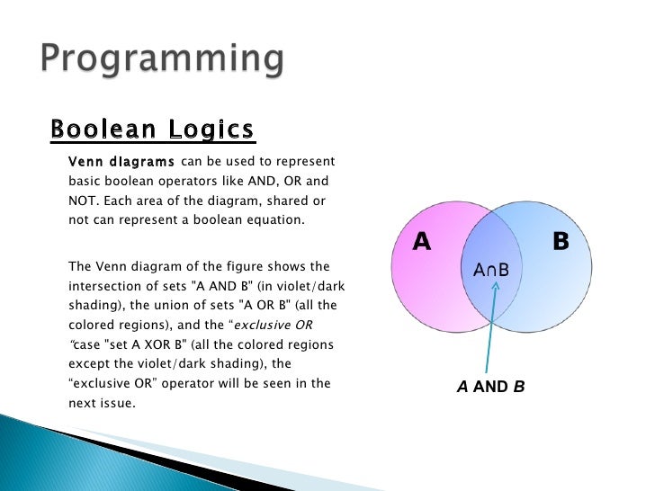 Programming