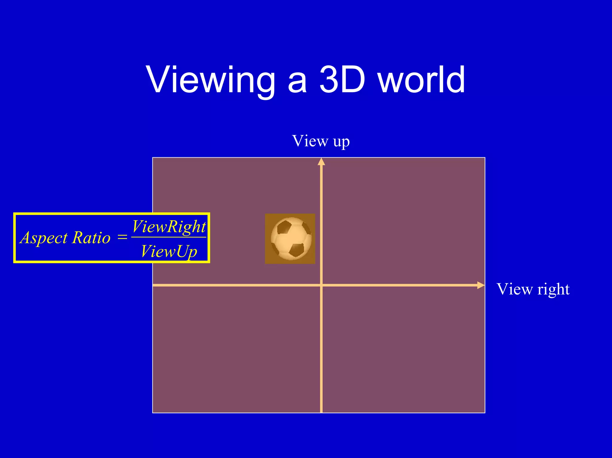 Viewing a 3D world
                             View up




                 ViewRight
Aspect Ratio =
                  ViewUp

                                       View right
 