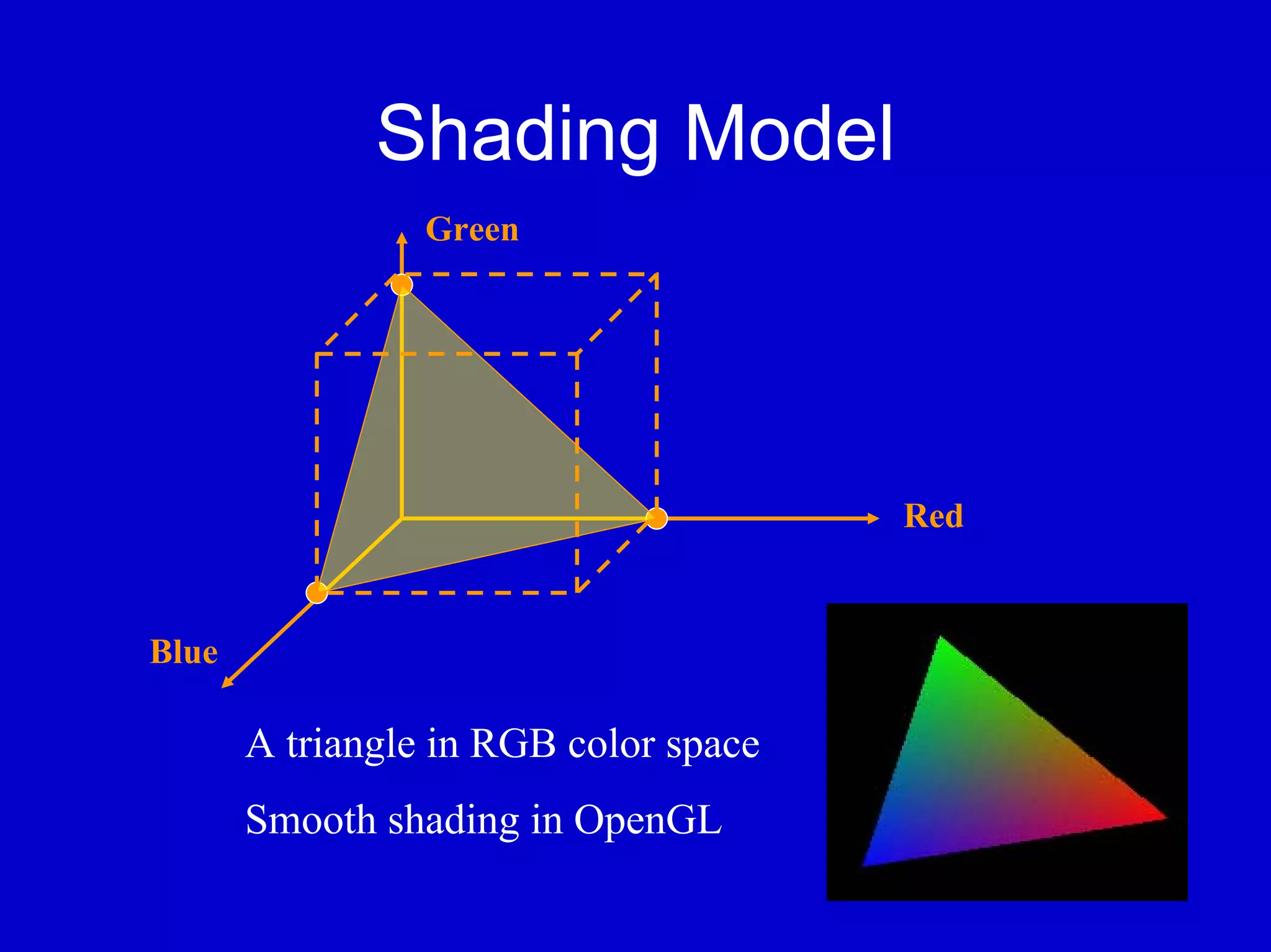 Shading Model
                 Green




                                       Red


Blue

       A triangle in RGB color space
       Smooth shading in OpenGL
 