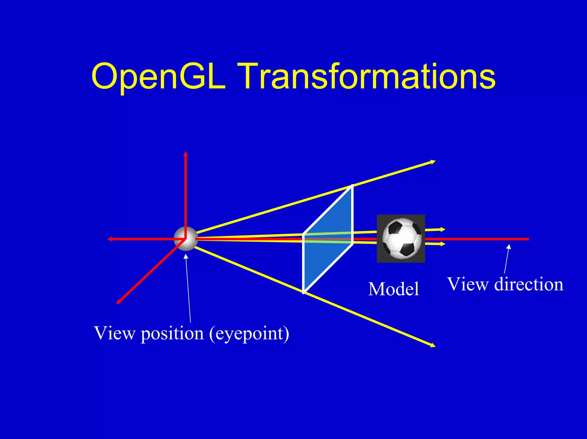 OpenGL Transformations




                           Model   View direction

View position (eyepoint)
 