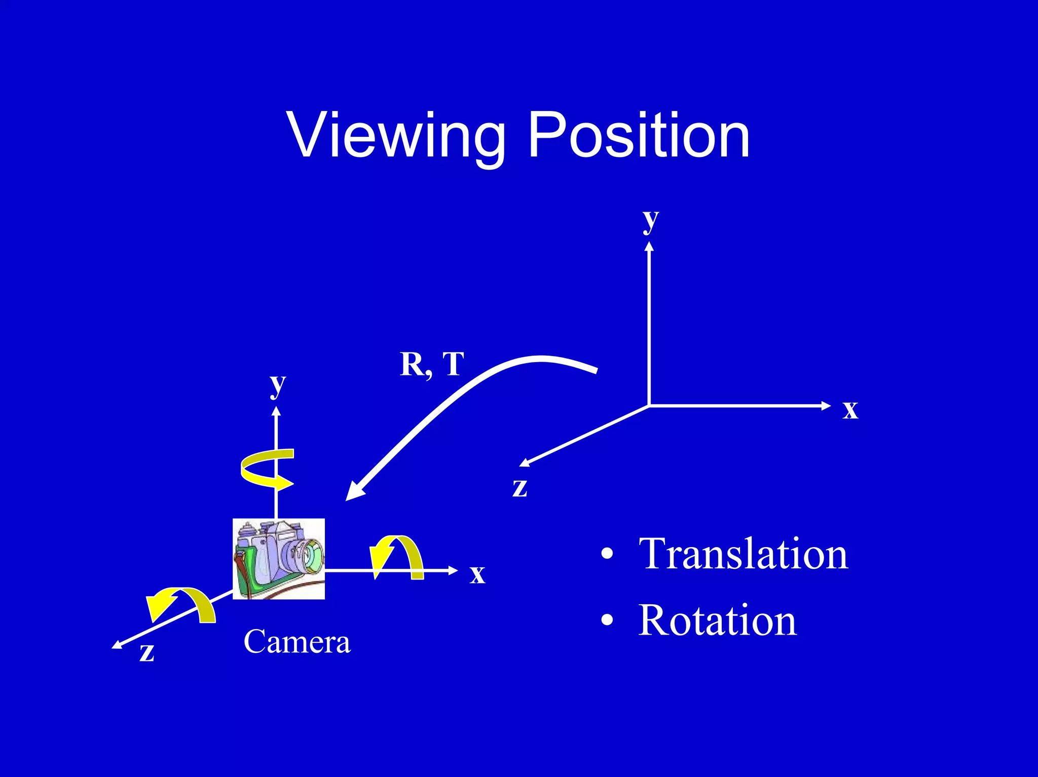 Viewing Position
                              y



             R, T
     y
                                        x

                        z

                    x       • Translation
    Camera
                            • Rotation
z
 